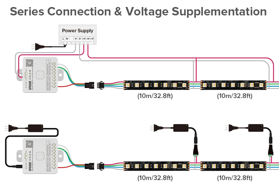 WS2805 Pixels LED Strip Light RGBCCT 5 in 1 Addressable LED Lights Dual Signal RGB WW CW 3000K-6500K DC12V 24V 1 IC to 3/6/7 LED