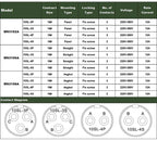 MIL-C 5015 Military Specification Connectors 10SL-3 10SL-4 MIL STD Plug&Socket MS3102A MS3106A MS3108A Circular Connector