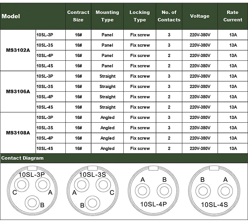MIL-C 5015 Military Specification Connectors 10SL-3 10SL-4 MIL STD Plug&Socket MS3102A MS3106A MS3108A Circular Connector