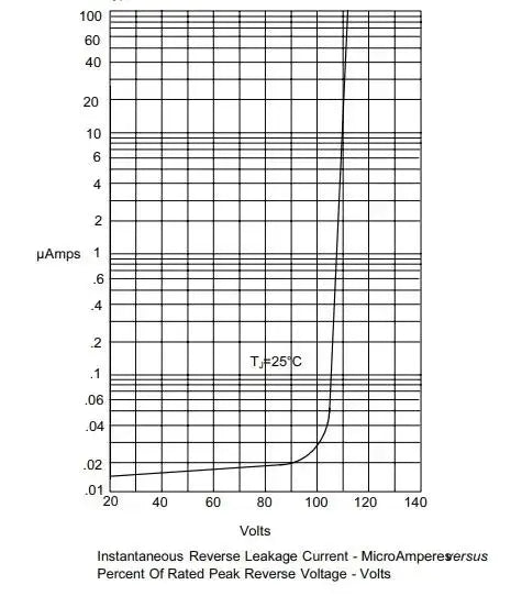 LAUBEI 10/20/50PCS DB107 Diode Bridge 1A 1000V DIP4 Single Phases Diode Rectifier Bridges Electronica Componentes