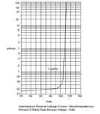 LAUBEI 10/20/50PCS DB107 Diode Bridge 1A 1000V DIP4 Single Phases Diode Rectifier Bridges Electronica Componentes