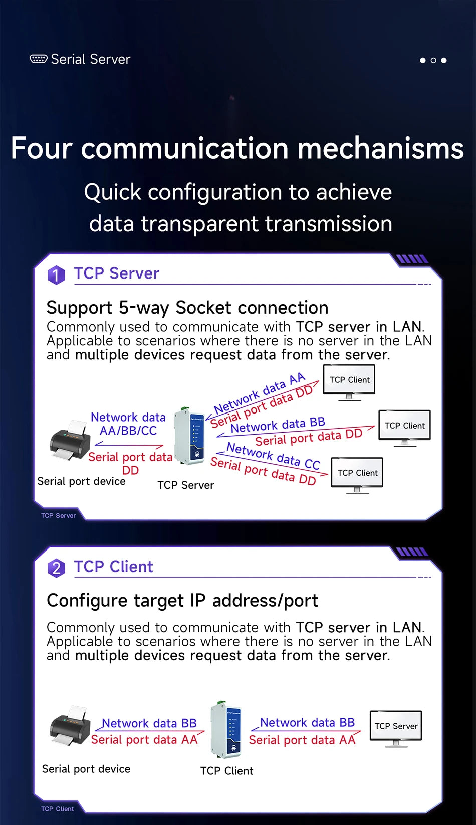 RS485 to Ethernet Serial Server Modbus Gateway TCP/UDP/MQTT/HTTP CDEBYTE NE2-D11A RS485 to RJ45 Two Way Socket