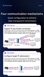 RS485 to Ethernet Serial Server Modbus Gateway TCP/UDP/MQTT/HTTP CDEBYTE NE2-D11A RS485 to RJ45 Two Way Socket
