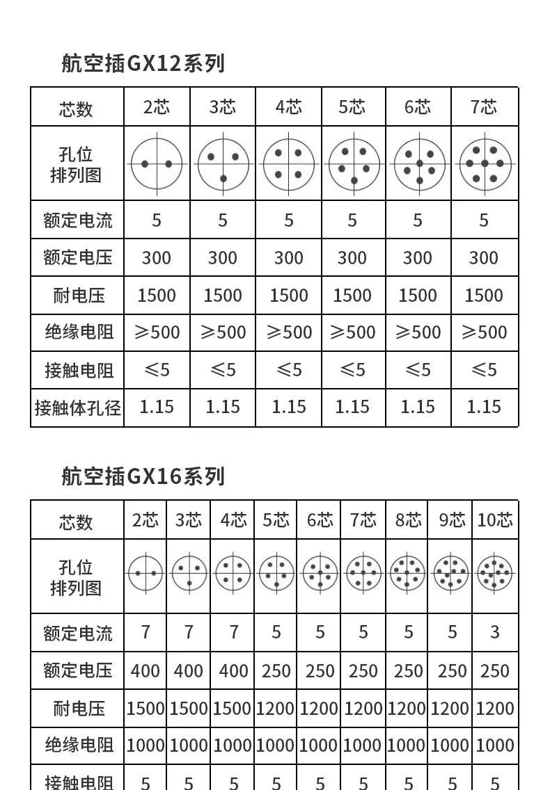 GX12/GX16/GX20 Female Connector 2/3/4/5/6/7/8/9/10/12/14/15Pin Wire Panel Connector Aviation Plug Circular Socket