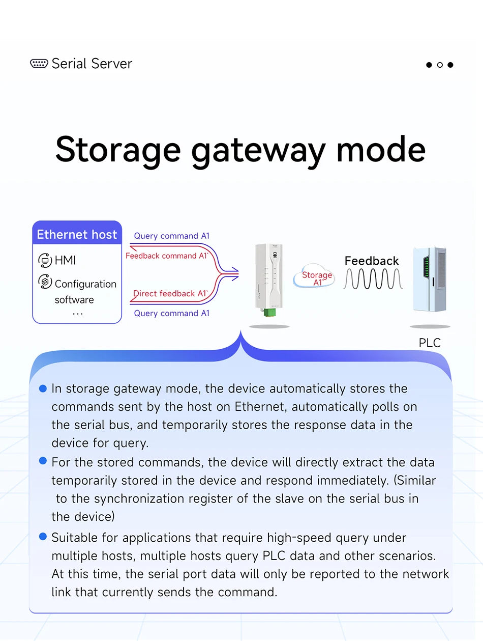 Serial to Ethernet Serial Server RS485 ModBus Gateway CDEBYTE NE2-D11P Signal Isolation 2-Way Socket Link Standard MQTT