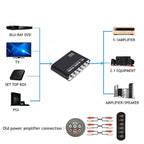 WvvMvv AC3 Audio Digital to Analog 5.1 Channel Stereo DAC Converter Optical SPDIF Coaxial AUX 3.5mm to 6 RCA Decoder Amplifier