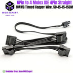 Modular Power Cable for ASUS ROG THOR/STRIX/TUF 750W 850W 1000W 1200W, 1600W PSUs, PCIe 8Pin, CPU 4+4Pin, SATA, Molex IDE, 24Pin