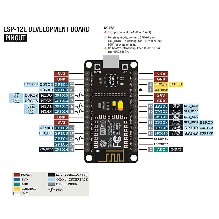 Wireless Module CP2102 NodeMcu V2 Lua WIFI Internet of Things Development Board Based ESP8266 ESP-12E