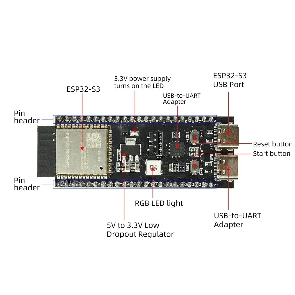 ESP32 S3 DvKitC 1 WiFi BT Development Board Module Cp2102 Onboard Esp32 S3 N16R8 Module 44Pin Type C