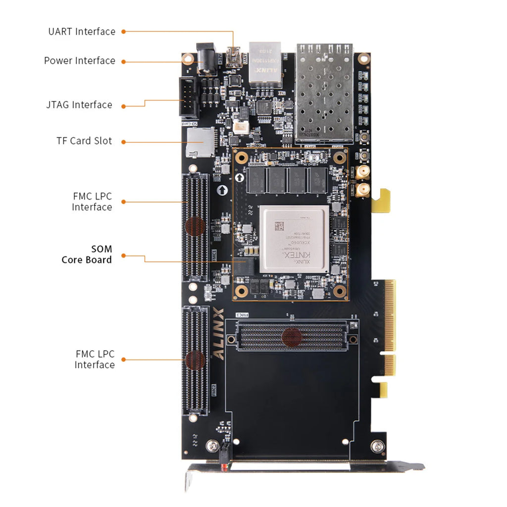 ALINX AXKU062: Xilinx Kintex UltraScale XCKU060 PCIE 3.0 FPGA Development Board SFP FMP HPC LPC