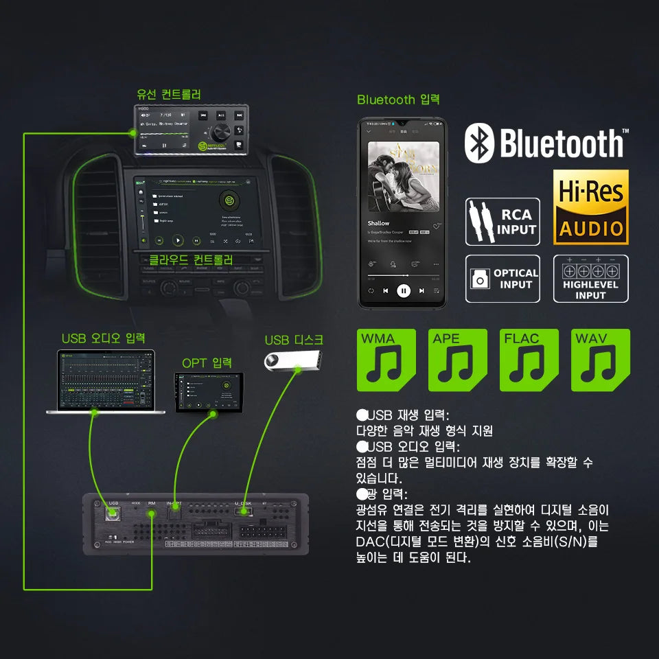 Sennuopu 12 Channels Digital Sound Processors DSP 8 Channels 50 Watts RMS Power Audio Amplifier with Bluetooth Player H612