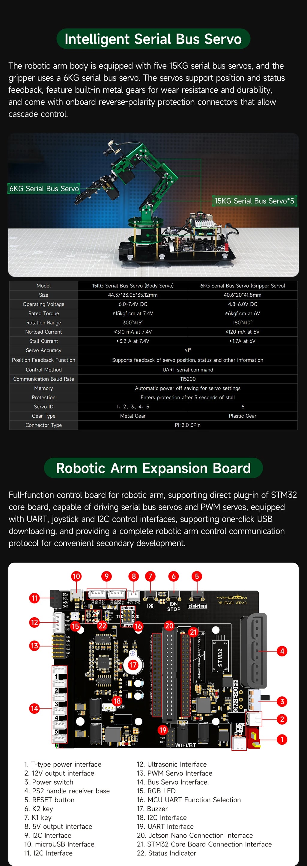 DOFBOT Raspberry Pi 5 Smart Robotic Arm DIY Electronic Kit AI Large Model Vision 6DOF Robot Support ROS2 Development