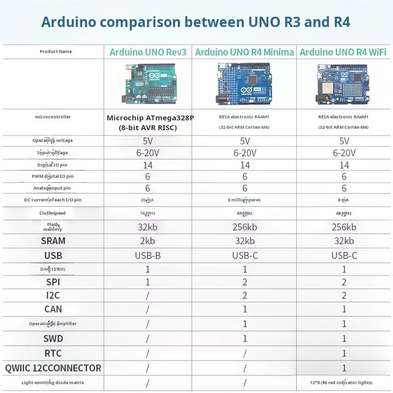 Arduino UNO R4  27 in 1 37 in 1 42 in 1 Starter Kit IoT Programming Sensor Learning Kit for Maker