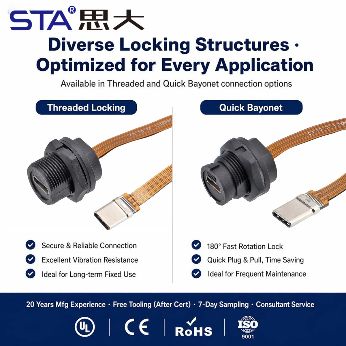 Type-C 3.1/USB A IP68 Waterproof Circular Connector Male to Female Aviation Plug 20Gbit/s PD60W Outdoor Fast Data Charging Cable