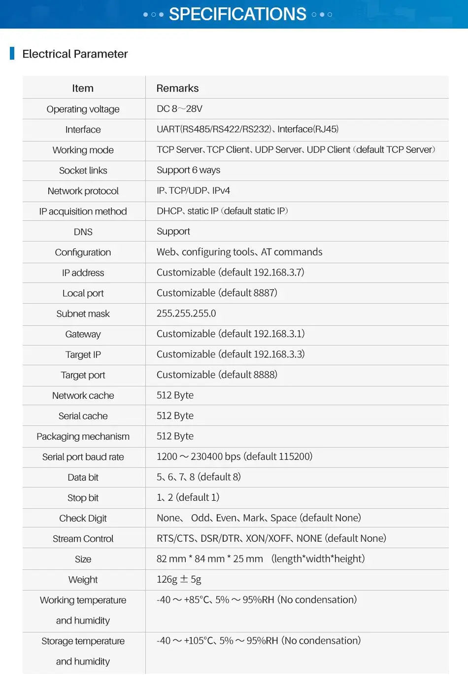 RS232 RS485 Serial to Ethernet Converter Serial Device Server Support TCP/IP Modbus RTU to TCP USR-TCP232-410s