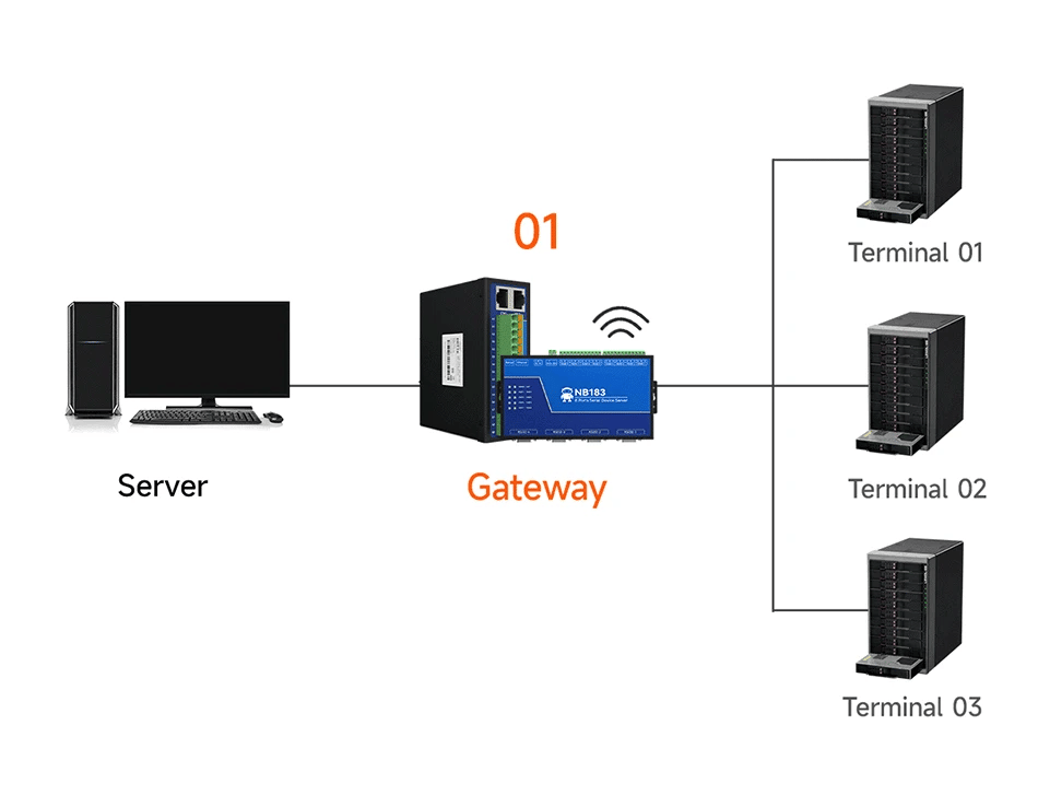 RS485 RS232 to Ethernet 8 Ways Serial Server NB183-V2 Series TCP UDP MQTT HTTP Modbus Gateway TCP- RTU POE