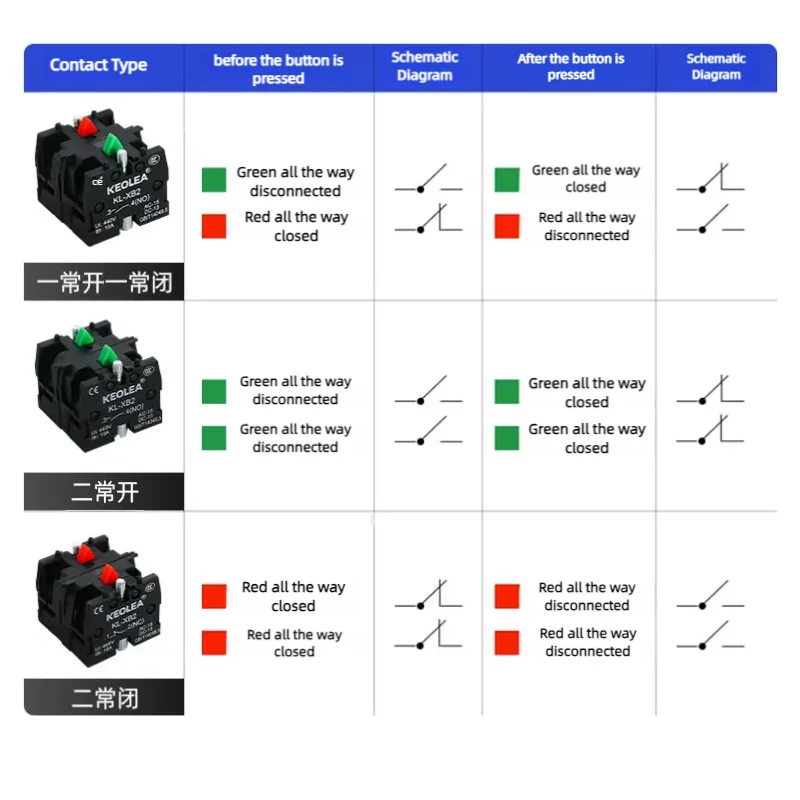 XB2 Series Metal Button Switch Self Reset Small Mushroom Head Middle Seat Emergency Stop 22mm Knob Key Start Inching Power on