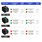 XB2 Series Metal Button Switch Self Reset Small Mushroom Head Middle Seat Emergency Stop 22mm Knob Key Start Inching Power on
