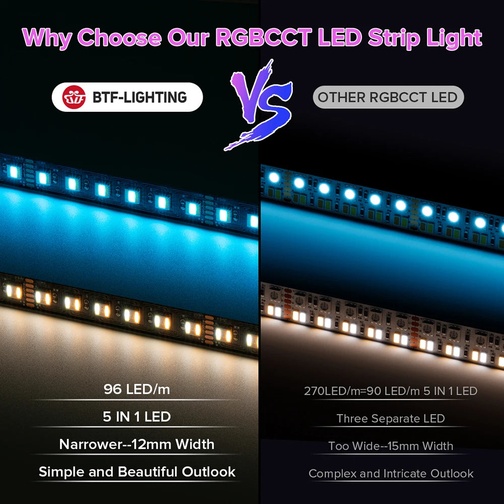 5m 12V 24V 5050 RGBCCT 5 in 1 LED Lights RGB WW CW 2700 - 6500K Strip Light RGBW RGBWW RGBCW 6pin Ribbon 30 60 LEDs/m IP30 65 67