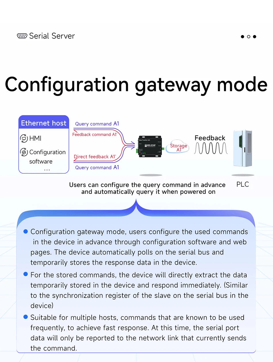 RS485/RS232/RS422 to Ethernet Serial Server DC8-28V Modbus TCP RTU MQTT CDEBYTE NE2-D14P AT Command Power and Signal Isolation