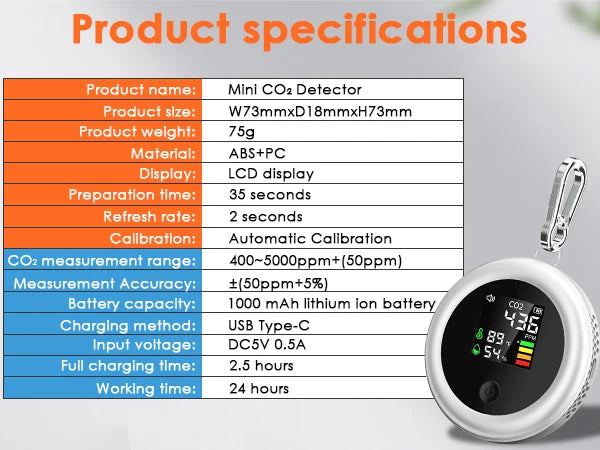CO2 Monitor NDIR Sensor, Air Quality Detector Carbon Dioxide Meter with Temp/Humidity, Portable Indoor Ventilation Tester,