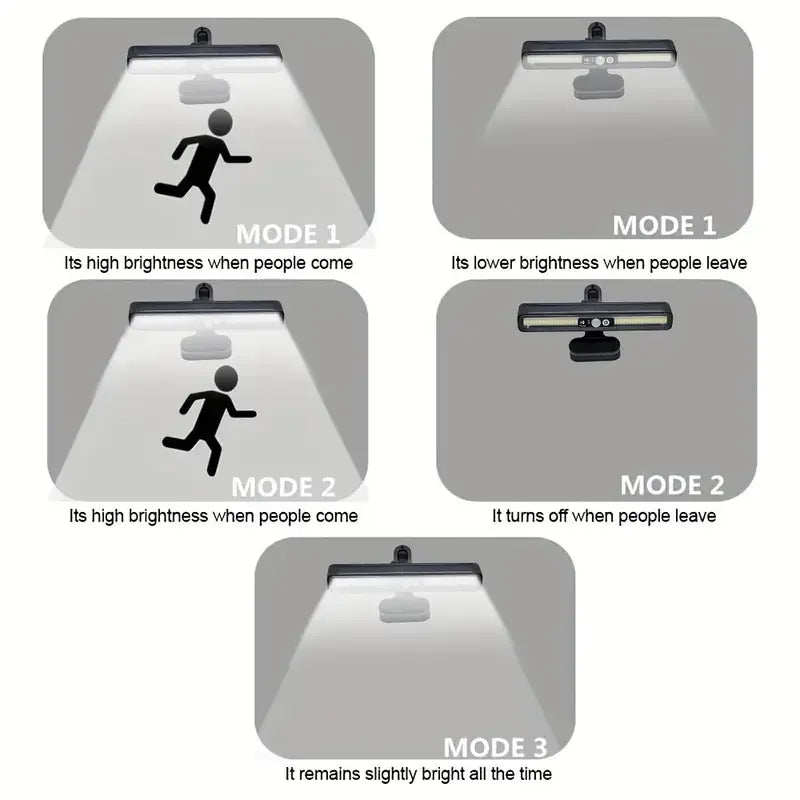 Outdoor Solar Wall Led Light with Human Body Motion Sensor 3 Modes Garden Terrace Garage Courtyard Waterproof Street Lighting