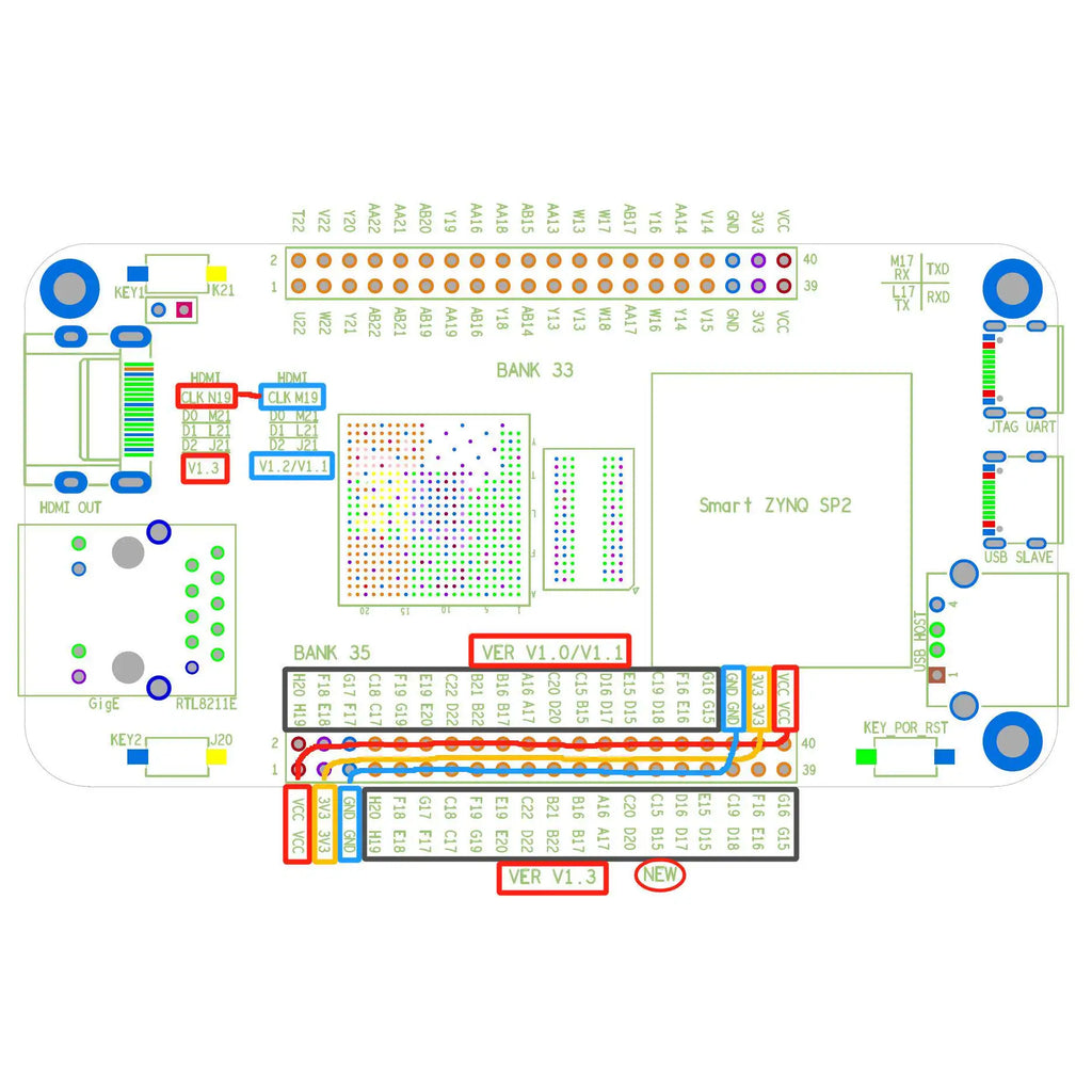 ZYNQ 7020 FPGA Minimum System Development Board Core Board (Smart Zynq SP2 Square Screen) XC7Z020-CLG484