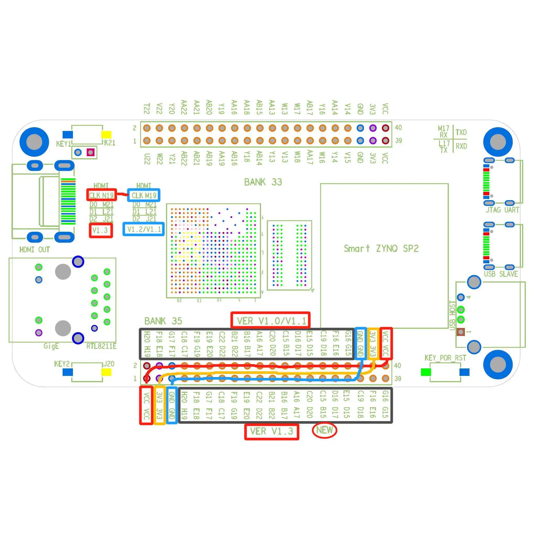 ZYNQ 7020 FPGA Minimum System Development Board Core Board (Smart Zynq SP2 Square Screen) XC7Z020-CLG484