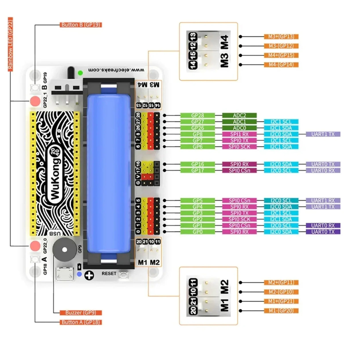 ELECFREAKS Wukong2040 Breakout Board for Raspberry Pi Pico with MicroBlocks & Python Support, 18650 Battery Compatible