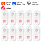 Tuya Zigbee Motion Sensor Smart PIR Infrared Human Motion Detector Security Work With Gateway Smart Life APP Alexa Google Home
