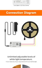 1-10M CCT 2700K-6500K Dimmable LED Strip 5mm 10mm COB LED Strip Light CCT Strip Tuya WiFi Controller Linear LED Tape With Dimmer