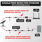 for Starlink SPX Plug To RJ45 Adapter Waterproof Anti Aging Layer 24AWG Single  Bare Copper SPX To RJ45 Adapter for Home