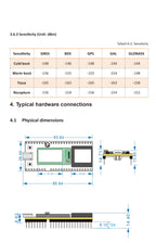 Wireless Tracker V1/V2 Lora GPS IOT Accessory for Arduino Wi-Fi, LoRa, Bluetooth, GNSS  OLED Display ESP32-S3FN8+SX1262+UC6580