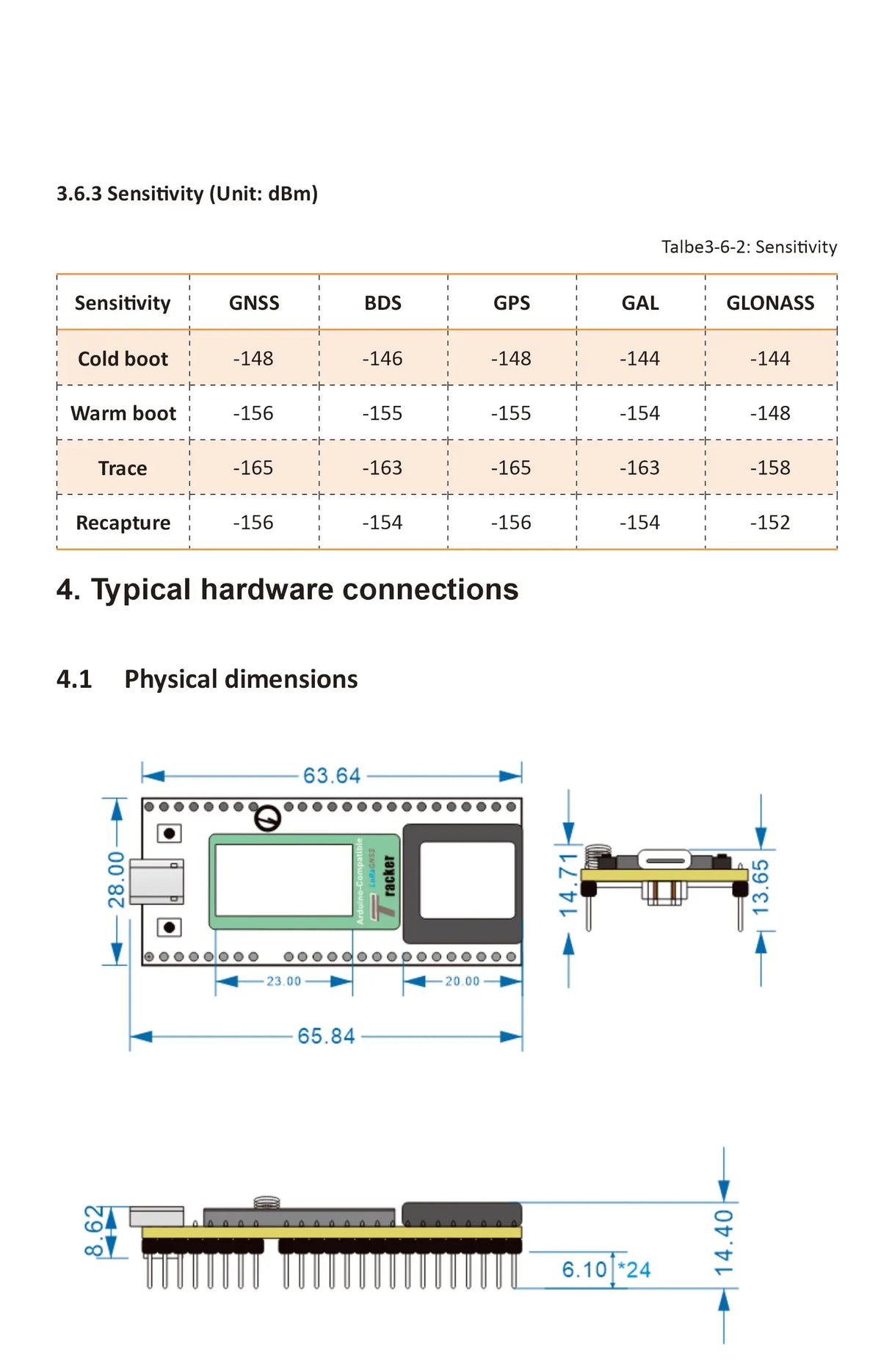 Wireless Tracker V1/V2 Lora GPS IOT Accessory for Arduino Wi-Fi, LoRa, Bluetooth, GNSS  OLED Display ESP32-S3FN8+SX1262+UC6580
