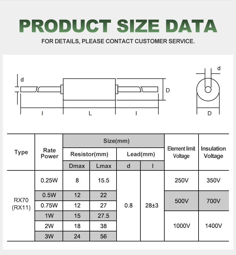Rx70 High-Precision Sampling Wirewound Fixed Resistor 0.25W 0.5W 1W 2W 3W Plug-In Low-Temperature Drift Standard Resistor 1R to 500R 1K to 100K 100K to 1m 0.01% 0.02%