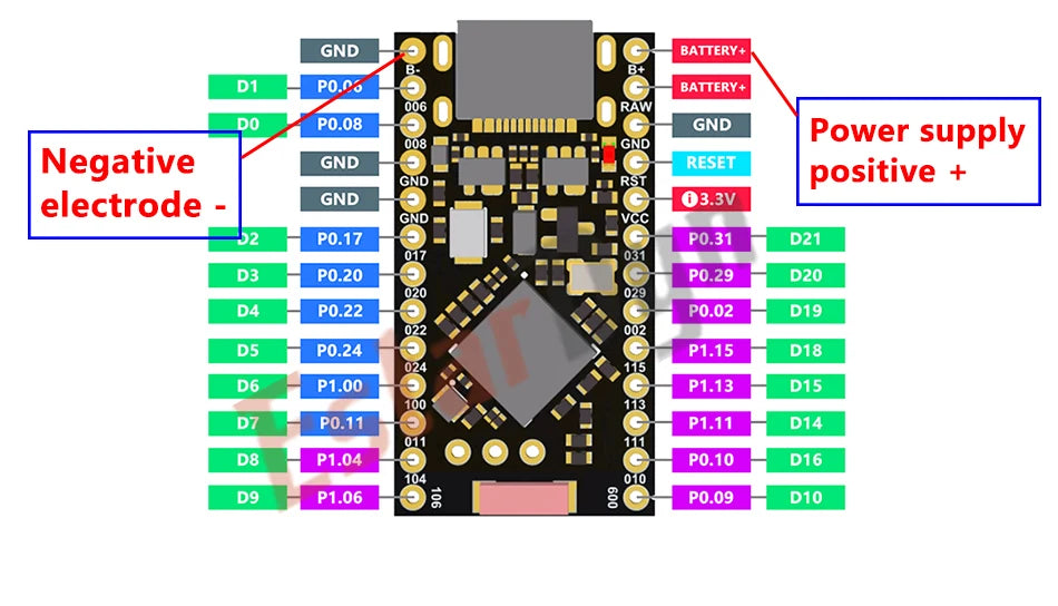 Estardyn NRF52840 Red Development Board Bluetooth Compatible With Nice!Nano V2.0 Pro Micro For Split Keyboard DIY Project