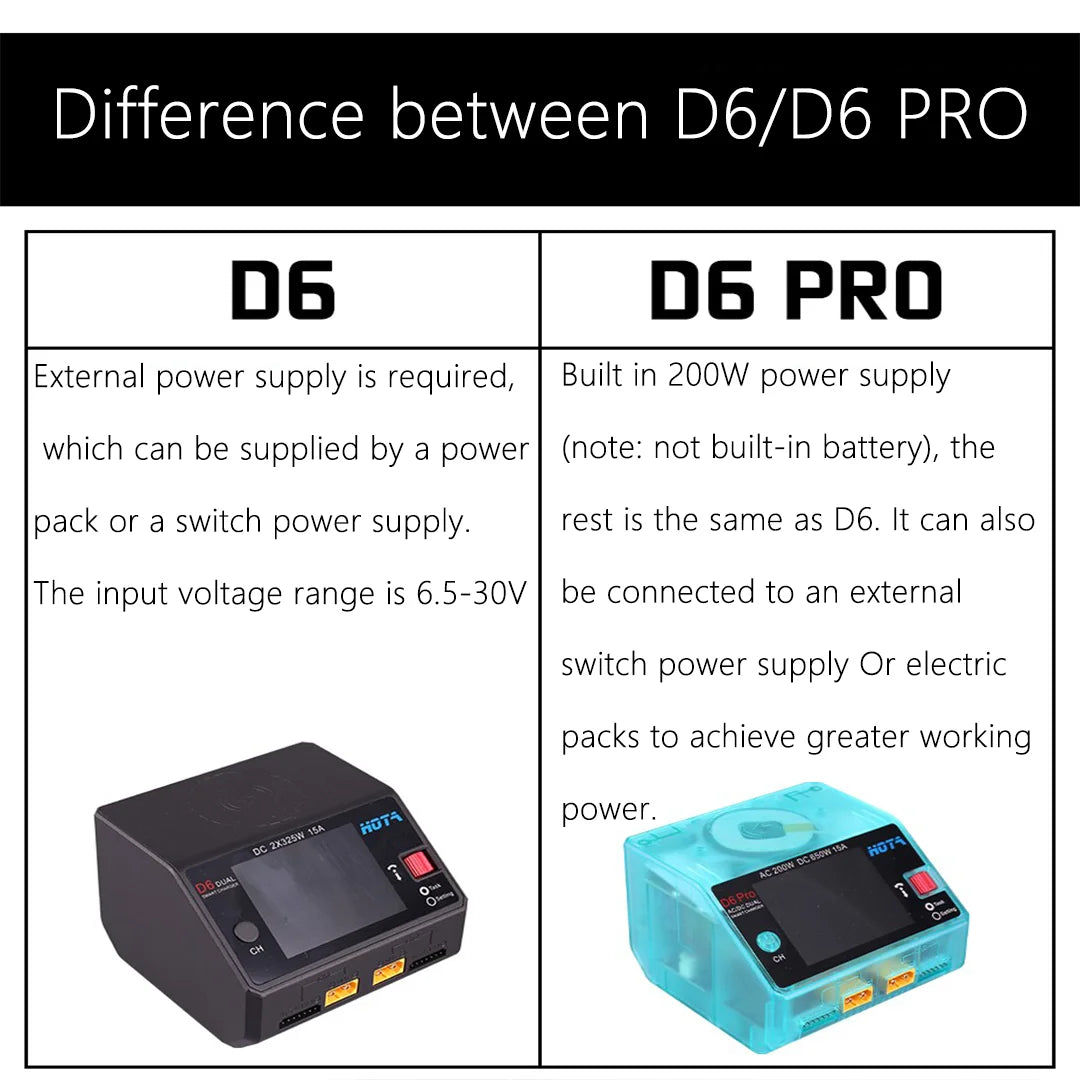 HOTA D6 DC650W 15A Dual Smart Charger Maximum current 1600mA Built-in Micro USB for 1-6S Lipo LiHV/NiZn/Nicd/NiMH Battery