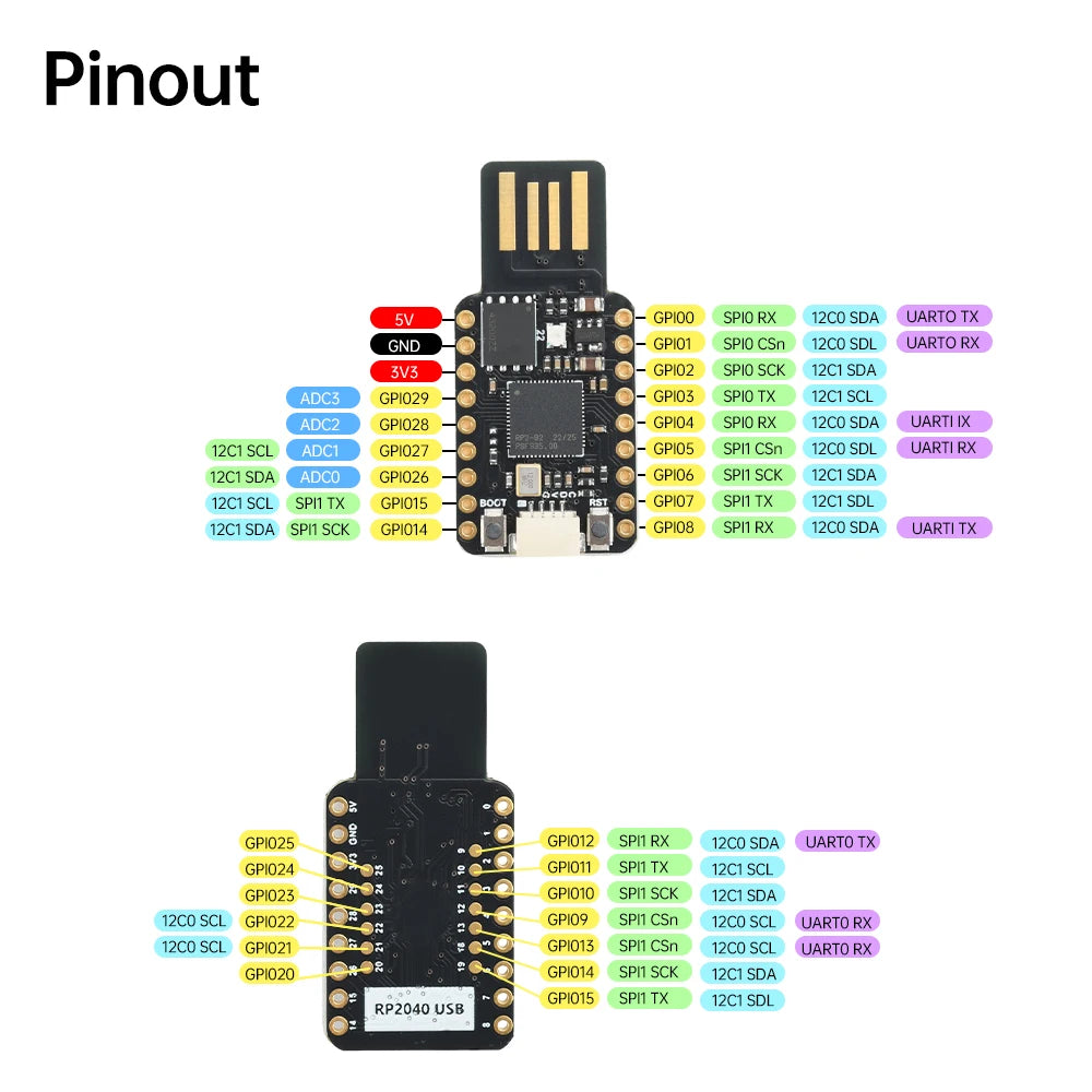 RP2350A Development Board 4M/16M RP2040/RP2350 USB Microcontroller Development Board Dual-core Processor for Raspberry Pi
