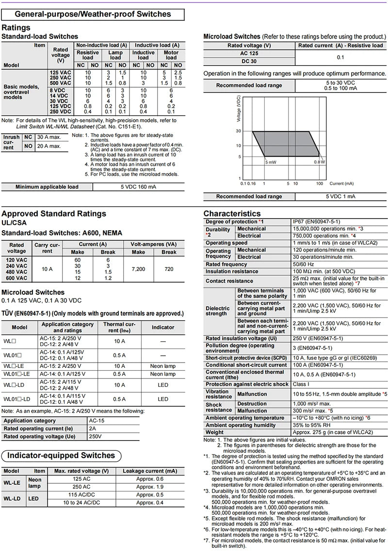 Authentic New Omron WLCL-N  WLNJ  WLNJ-2-N  WLNJ-30-N  WLNJ-N  WLNJ-Q  WLNJ-TH-N Two-Circuit Limit Switches Long-Life Models