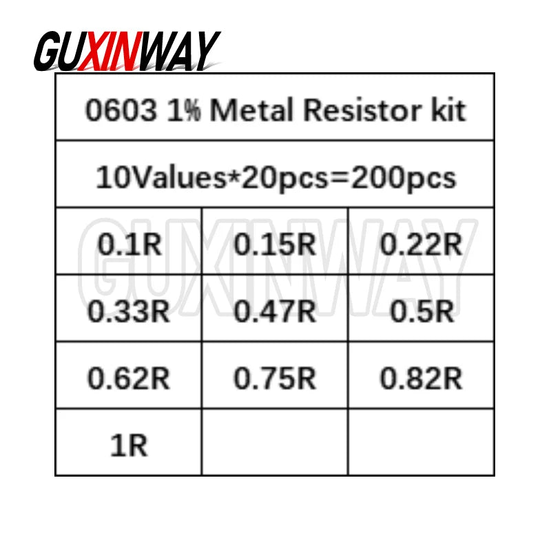10/20/33/36/60/80 Values 1K 10K 20K 100K 100 200 220 ohm 0402 0805 0603 1206 2512 1210 SMD Resistor Kit Assorted Kit Sample Kit