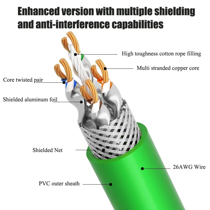 M12 Sensor Connector Wire CAT6 4Pin 8Pin A/D/X Code to RJ45 Adapter Ethernet Cable Industrial Camera Shielded Twisted Pair Line