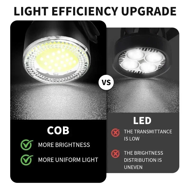 BUCKLOS COB Bike Taillights Headlight USB Rechargeable Bicycle Safety Warning Light MTB LED Front Rear Lantern Cycling Lamp Set