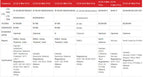 EC25 EC25EUXGA EC25EUXGR  EC25EUXGR-MINIPCIE EC25-EUX LTE Cat4 minipcie Module