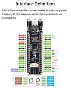 ESP32-S3-ETH /ESP32-S3-POE-ETH Ethernet Development Board ESP32 S3 ETH10/100Mbps PoE module OV5640 CAM built-in Type-C interface