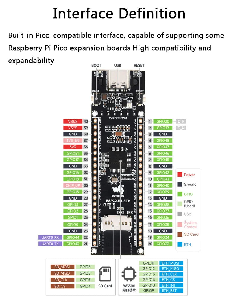 ESP32-S3-ETH /ESP32-S3-POE-ETH Ethernet Development Board ESP32 S3 ETH10/100Mbps PoE module OV5640 CAM built-in Type-C interface