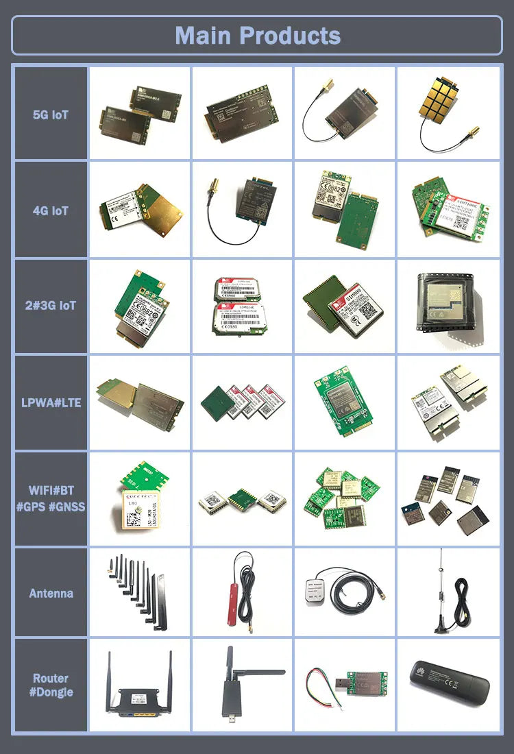 SIMCOM Original 4G LTE Module CAT4 SIM7600CE EVB 4G SIM7600CE Development Board SIM7600G SIM7600E SIM7600A