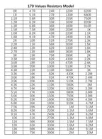 4250pcs SMD Resistor Sample Book • 0603 0805 1206 170 (25pcs Each) 1% Resistors Assortment Kit • 0Ω-10MΩ Values • Wire Sold