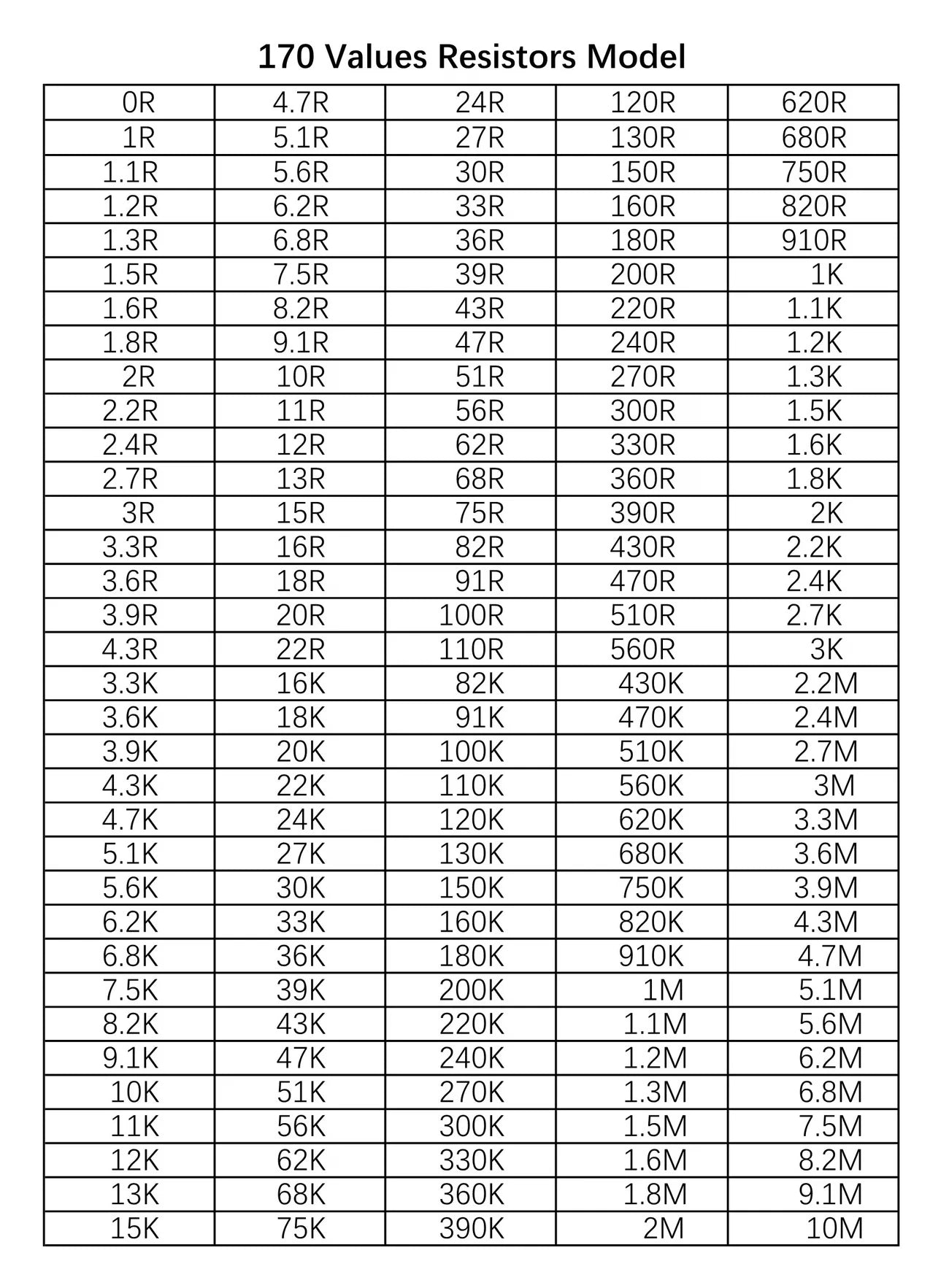 4250pcs SMD Resistor Sample Book • 0603 0805 1206 170 (25pcs Each) 1% Resistors Assortment Kit • 0Ω-10MΩ Values • Wire Sold