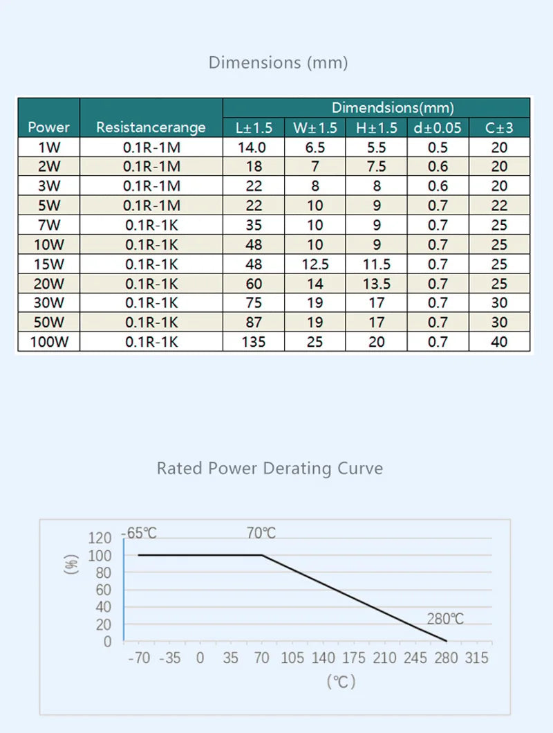 10PCS 5W 5% Cement Resistor Power Resistance 0.1R-100K 1R 2.7R 10R 43R 470R 0.15 0.25 0.47 0.68 1 3 10 12 22 27 47 100 500 ohm