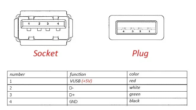 Type A Male Female USB 4 Pin Plug Socket Connector With Black Plastic Cover Type-A DIY Kits